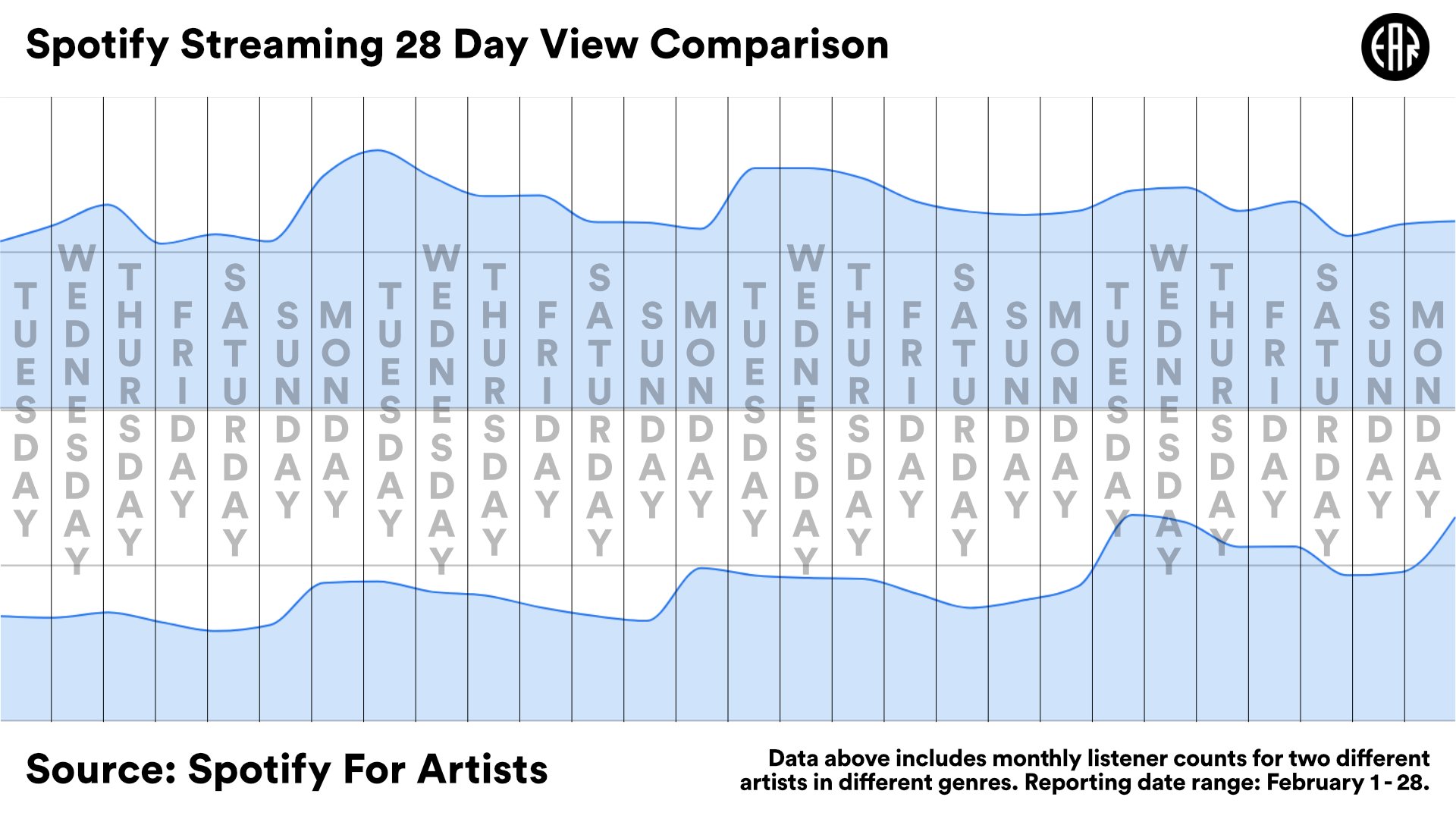 data of why tuesday is the best day to release music